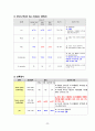 [간호과정 4개] 당뇨 케이스 스터디 24페이지