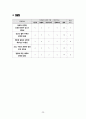 [간호과정 5개/응급실 Case] 심근경색 케이스, 급성협심증 케이스 27페이지