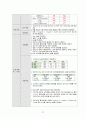 [간호과정 5개/응급실 Case] 심근경색 케이스, 급성협심증 케이스 29페이지