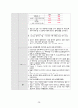 [간호과정 5개/응급실 Case] 심근경색 케이스, 급성협심증 케이스 30페이지