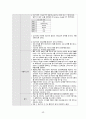 [간호과정 5개/응급실 Case] 심근경색 케이스, 급성협심증 케이스 42페이지