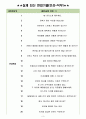 포스코 케미칼 면접기출(최신)+꿀팁[최종합격!] 3페이지