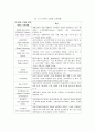 4차 산업혁명시대 유아교육 방향 및 유아교사의 역할 12페이지