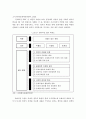 4차 산업혁명에 따른 문화예술 정책의 현황과 문제점 및 대응방안 10페이지