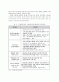 4차 산업혁명에 따른 문화예술 정책의 현황과 문제점 및 대응방안 12페이지