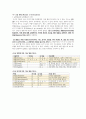 1~7강 번역본George Yule, The Study of Language 7th Edition, 경기대학교 영어영문학과 김경환교수님 영어학개론 1강부터 7강 번역본 (2,3강 제외) 15페이지