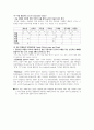 1~7강 번역본George Yule, The Study of Language 7th Edition, 경기대학교 영어영문학과 김경환교수님 영어학개론 1강부터 7강 번역본 (2,3강 제외) 16페이지