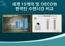 문화트렌드로서의 슬리포노믹스 성장과 현황 8페이지