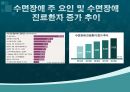 문화트렌드로서의 슬리포노믹스 성장과 현황 9페이지
