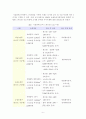 [인터넷 비즈니스] 스마트팜 구축 사례 6페이지