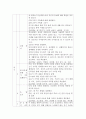 미혼모자 가족복지시설 프로그램 계획서 3페이지