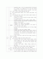 미혼모자 가족복지시설 프로그램 계획서 4페이지