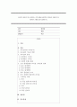 학습자가 몸담고 있는 집단이나 조직 내에서 바람직한 리더십의 유형을 찾고  구체적인 사례를 들어 설명하시오. 1페이지