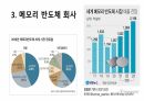 반도체 시장과 미래 8페이지