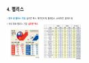 반도체 시장과 미래 11페이지