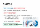 반도체 시장과 미래 12페이지