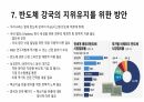 반도체 시장과 미래 16페이지