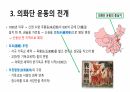 의화단 운동에 대해서 5페이지