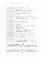 평생교육사에게 필요한 ‘생애 능력’, ‘교육자 핵심 역량’, ‘학습 역량’의 하위 요소들 중 자신이 가지고 있다고 판단되는 핵심 역량 5가지를 구체적인 근거를 들어 설명하고, 앞으로 보완해야 할 역량 5가지를 선정하여 각각의 역량을 어떻게 보완할 것인지에 대한 계획을 구체적으로 제시하시오 4페이지