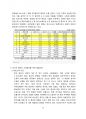 전기차 배터리 종류와 시장전망 [전기,전기차,배터리,리튬배터리,LFP,리튬,리튬메탈] 8페이지
