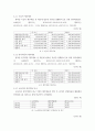 경영 ) 안전성을 대표하는 부채비율(부채자본100)과 활동성을 대표하는 매출채권회전율(매출매출채권)에 대하여 아래 목차를 참고하여 분석 및 설명하시오 4페이지