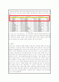경영학 개론 (인류애는 언제나 옳다) 4페이지