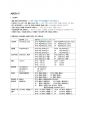 분만장 case study 유도분만induction labor 7페이지