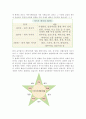 이미지메이킹의 개념에 대해 조사하고 성공적인 이미지메이킹을 위해 본인이 실천할 수 전략에 대해 구체적으로 서술하시오
 5페이지