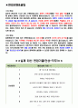 메디톡스 면접기출(최신)+꿀팁[최종합격!] 2페이지