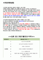 아프리카 TV 면접기출(최신)+꿀팁[최종합격!] 2페이지