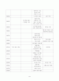 방송통신대학교 2023학년도 1학기 중간과제물 근현대일본정치사 자기 힘으로 근대 동아시아 정치사 연표 만들어 제출하기 3페이지