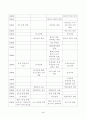 방송통신대학교 2023학년도 1학기 중간과제물 근현대일본정치사 자기 힘으로 근대 동아시아 정치사 연표 만들어 제출하기 4페이지