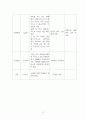 지역사회간호학 가족 간호과정 13페이지