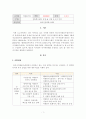 [자원봉사론] 자원봉사센터 운영&사업 보고서 작성(안산시자원봉사센터) 1페이지