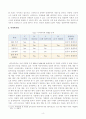 [방송통신대학교 2020학년도 2학기 중간과제물] 경영전략론(공통) 4페이지