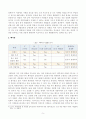 [방송통신대학교 2020학년도 2학기 중간과제물] 경영전략론(공통) 5페이지