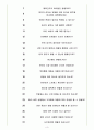 쿠팡 면접기출(최신)+꿀팁[최종합격!] 3페이지