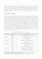 [방송통신대학교 2020학년도 2학기 중간과제물] 금융제도의이해(공통) 4페이지