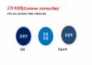 고객경험 마케팅 전략-2 61페이지