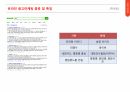 의료마케팅전략 11페이지