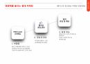 의료마케팅전략 31페이지