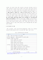 [가족생활교육]가족생활교육의 필요성에 대해 논의 하고, 운영되고 있는 가족관련 프로그램을 제시하고 프로그램에 대하여 평가 및 제언하시오 3페이지