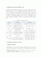 [보고서] 선분양제도의 문제점과 후분양제도의 전환 필요성에 대해 논하시오 4페이지