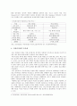 여성리더십 개요, 여성리더십 사례 분석 5페이지