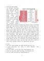 경구용 코로나 치료제 개발현황 및 특징[경구용 코로나,코로나19,COV,COVID] 6페이지
