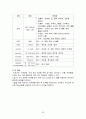 간담도계 질환 및 관리 25페이지