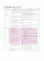 2021학년도 3학년 교육과정 재구성 수업 자료(지도안)-화해하기 보고서 3페이지