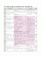 2021학년도 3학년 교육과정 재구성 수업 자료(지도안)-화해하기 보고서 4페이지