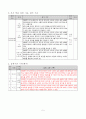 2021학년도 3학년 교육과정 재구성 수업 자료(지도안)-화해하기 보고서 6페이지