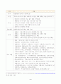 [방송통신대학교 2021학년도 2학기 중간과제물] 사회복지실천론(공통)(관악노인종합복지관) 4페이지